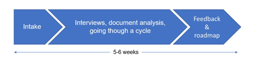 3-step approach S OP assessment