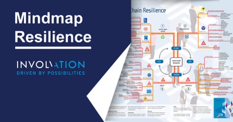 Mindmap voor Value Chain Resilience
