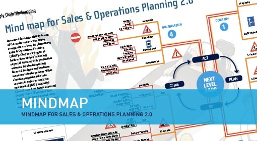 Mindmap voor Sales & Operations Planning 2.0 ENG