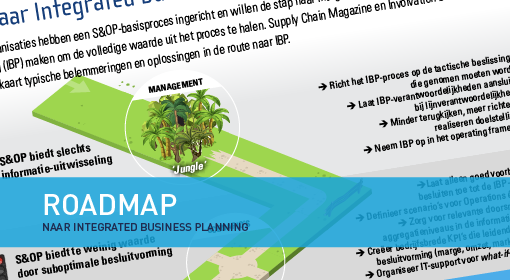 Roadmap To Integrated Business Planning NL