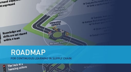 Roadmap for Continuous learning in Supply Chain