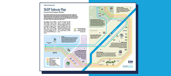 S&OP Subway-map