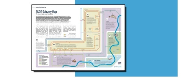 S&OE-Subway-Map NL 2023