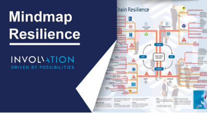 mindmap- resilience