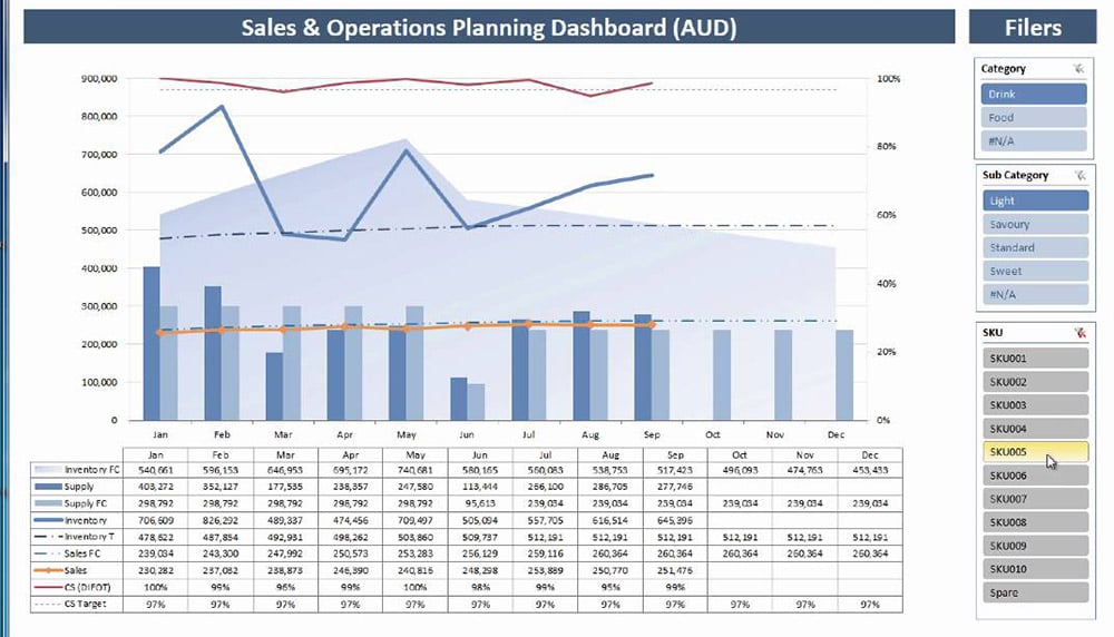 sales-operation-dashboard